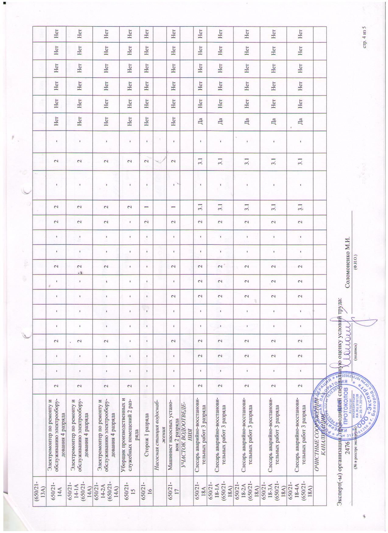 ГУП «Белводоканал»